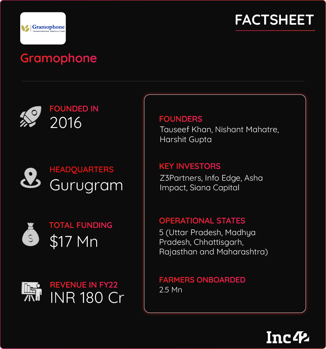 gramophone factsheet